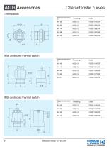 Aluminium Heat Exchanger | A106-8