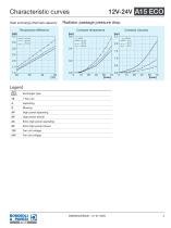 Aluminium Heat Exchanger | A15 ECO-3