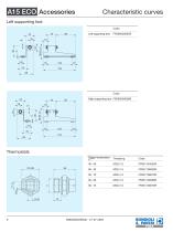 Aluminium Heat Exchanger | A15 ECO-6