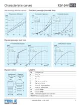 Aluminium Heat Exchanger | A16-3