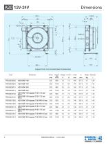 Aluminium Heat Exchanger | A20-2