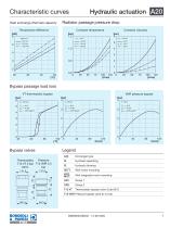Aluminium Heat Exchanger | A20-7