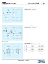 Aluminium Heat Exchanger | A20-8