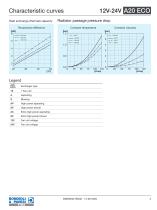 Aluminium Heat Exchanger | A20 ECO-3