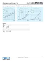Aluminium Heat Exchanger | A20 ECO-5