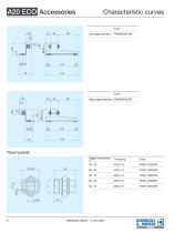 Aluminium Heat Exchanger | A20 ECO-8