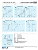 Aluminium Heat Exchanger | A22-7