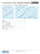 Aluminium Heat Exchanger | A25 ECO-7