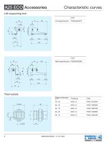 Aluminium Heat Exchanger | A25 ECO-8