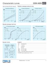 Aluminium Heat Exchanger | A31-5