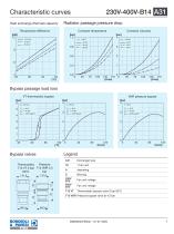 Aluminium Heat Exchanger | A31-7
