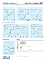 Aluminium Heat Exchanger | A31-9