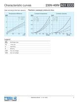 Aluminium Heat Exchanger | A31 ECO-5