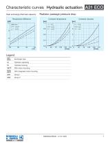 Aluminium Heat Exchanger | A31 ECO-7