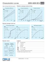Aluminium Heat Exchanger | A46-7