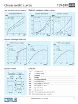 Aluminium Heat Exchanger | A48-3