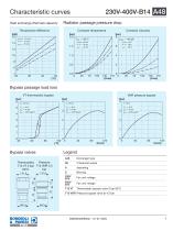 Aluminium Heat Exchanger | A48-7