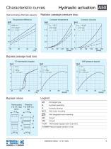 Aluminium Heat Exchanger | A50-9