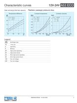 Aluminium Heat Exchanger | A53 ECO-3