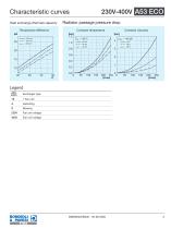 Aluminium Heat Exchanger | A53 ECO-5