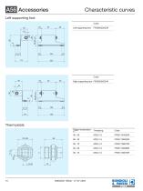 Aluminium Heat Exchanger | A56-10