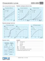 Aluminium Heat Exchanger | A56-5
