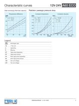 Aluminium Heat Exchanger | A60 ECO-3