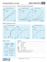 Aluminium Heat Exchanger | A65-7