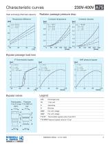 Aluminium Heat Exchanger | A75-5