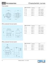 Aluminium Heat Exchanger | A80-10