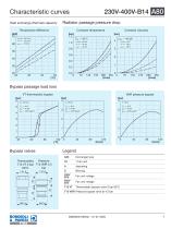 Aluminium Heat Exchanger | A80-7