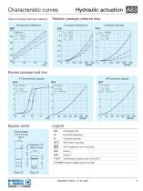 Aluminium Heat Exchanger | A83-9