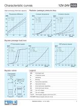Aluminium Heat Exchanger | A86-3
