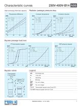 Aluminium Heat Exchanger | A86-7