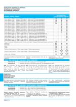 Electronic Control Unit for Pump with Proportional Electrical Control (Direct / Feedback) for Closed Circuit-10