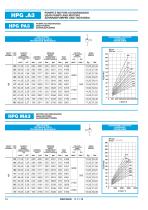 Gear Pump and Motors - Cast iron body-14