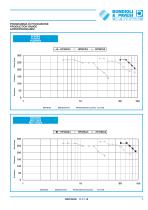Gear Pump and Motors - Cast iron body-7