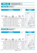 Gear Pump and Motors - Cast iron body-8