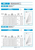 Gear Pumps, Motors and Flow Dividers - Aluminium body-12