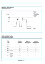 Gear Pumps, Motors and Flow Dividers - Aluminium body-6