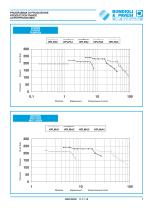 Gear Pumps, Motors and Flow Dividers - Aluminium body-7