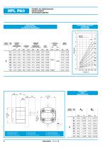 Gear Pumps, Motors and Flow Dividers - Aluminium body-8