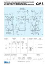 Parallel shaft Gearboxes - Feed Processing and Handling Machinery-7