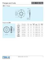 Rigid Coupling Systems - KVS 1100 Nm-3