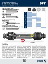SFT series-7
