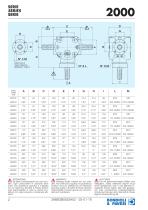 Standard Gearboxes - 2000 series-2