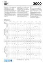 Standard Gearboxes - 2000 series-3