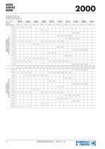 Standard Gearboxes - 2000 series-4
