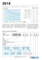 Standard Gearboxes - 2000 series-8