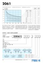 Standard Gearboxes - 2001 series-16